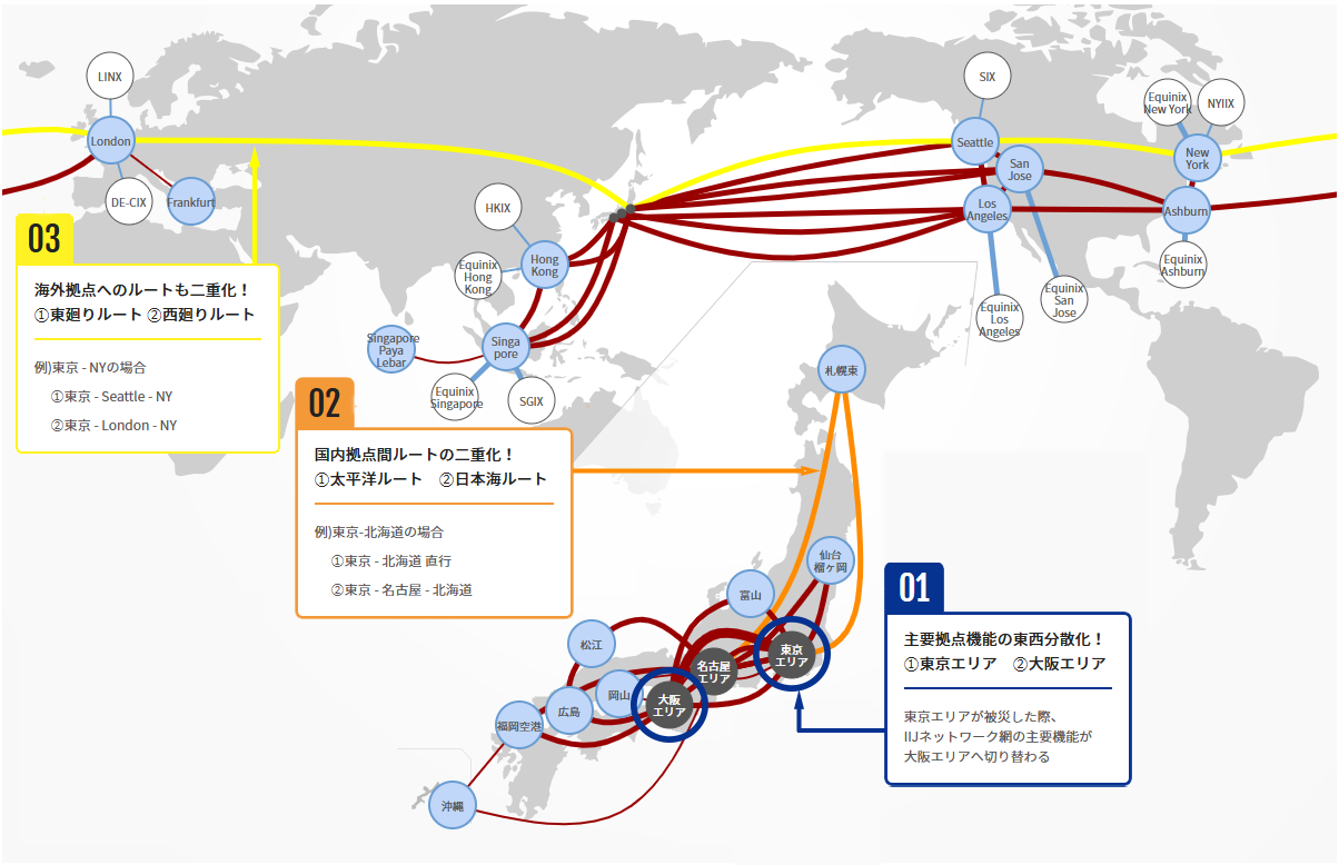 バックボーンマップ