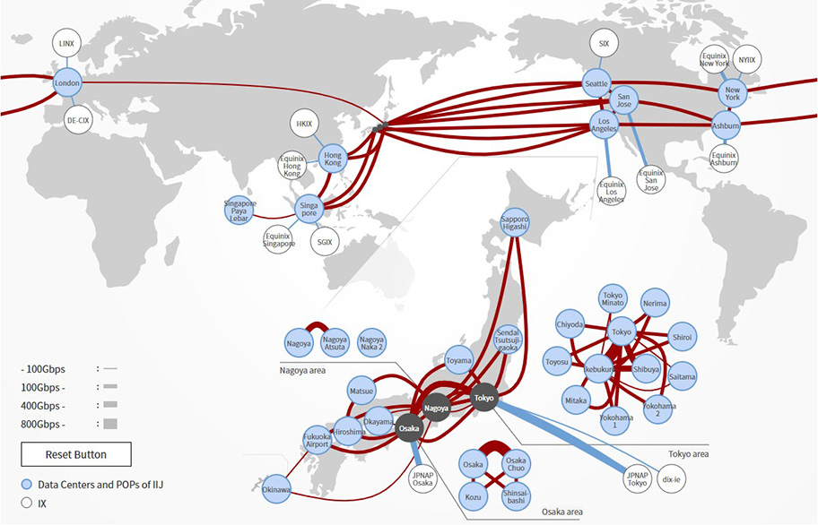 Backbone Network