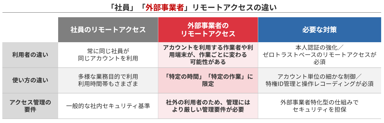 イメージ図