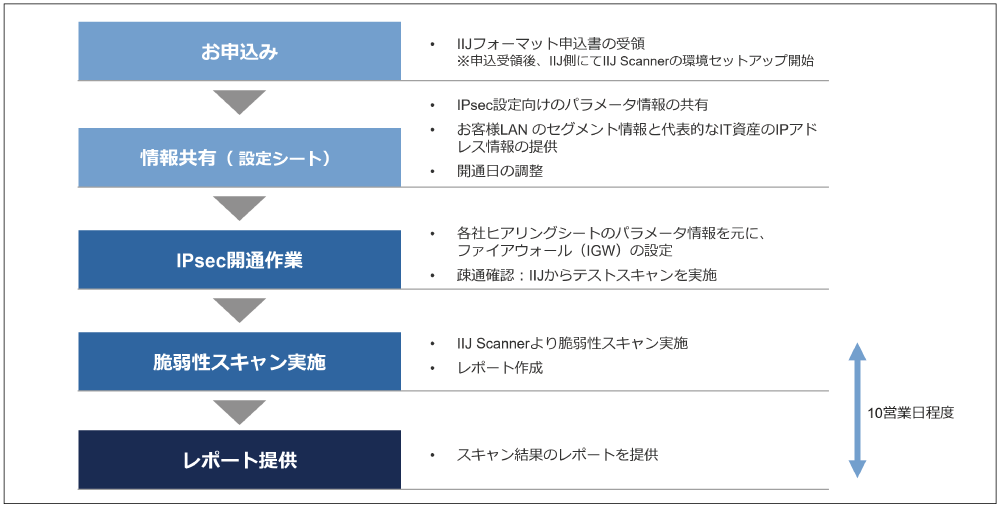 イメージ図