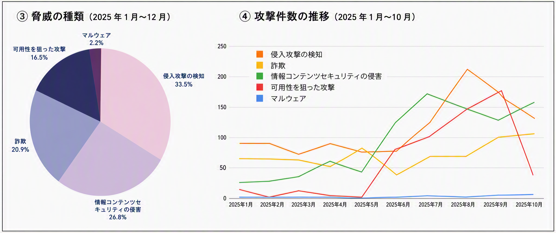 イメージ図