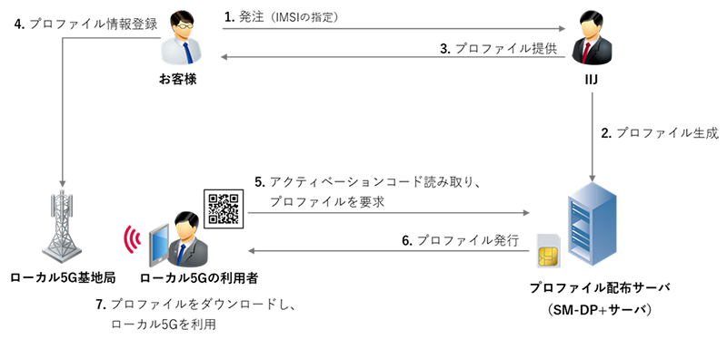 オーダーフロー