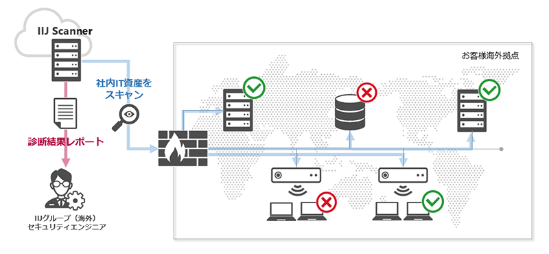ご提供イメージ図