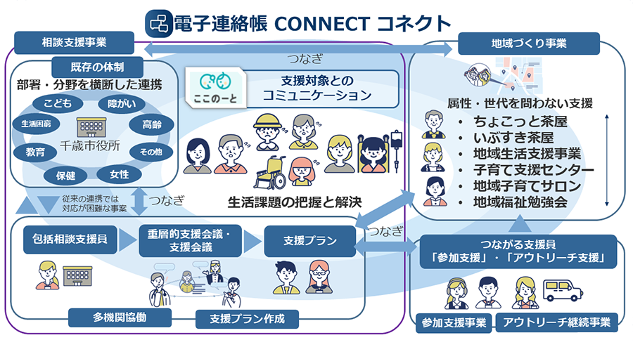 提供イメージ