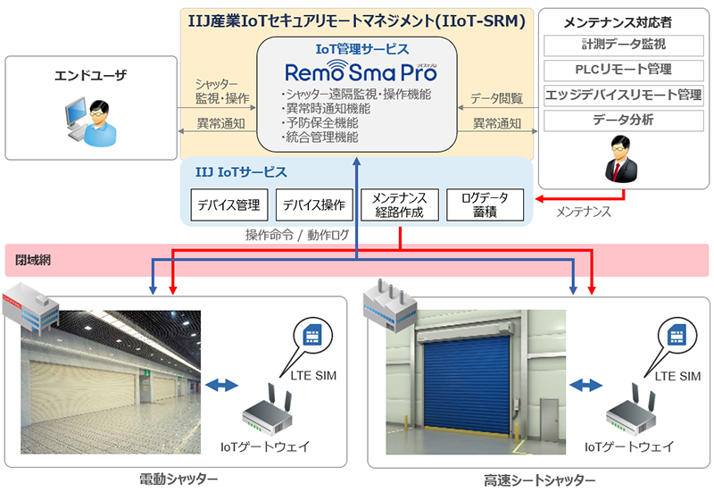 提供イメージ