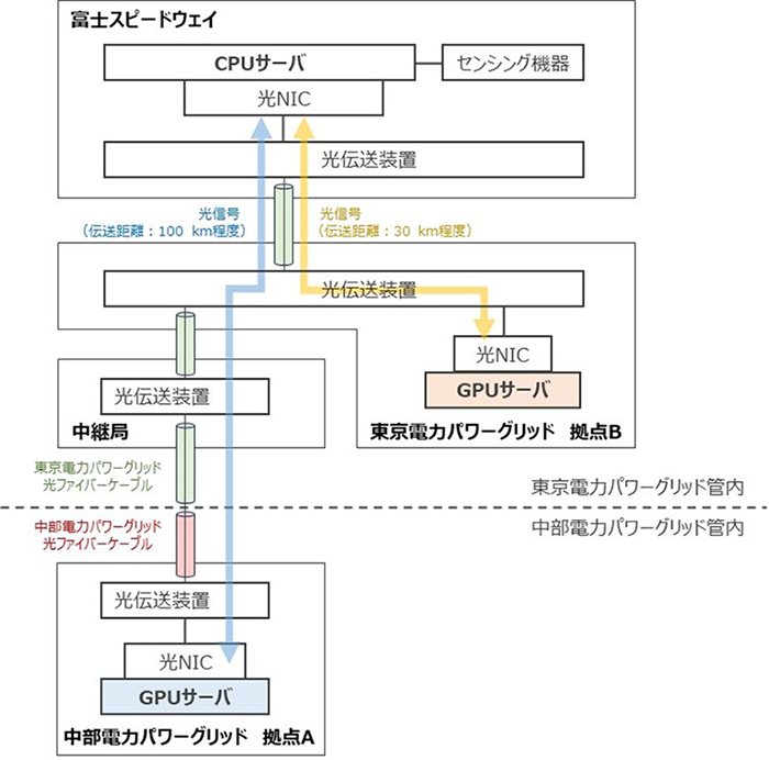 構成図