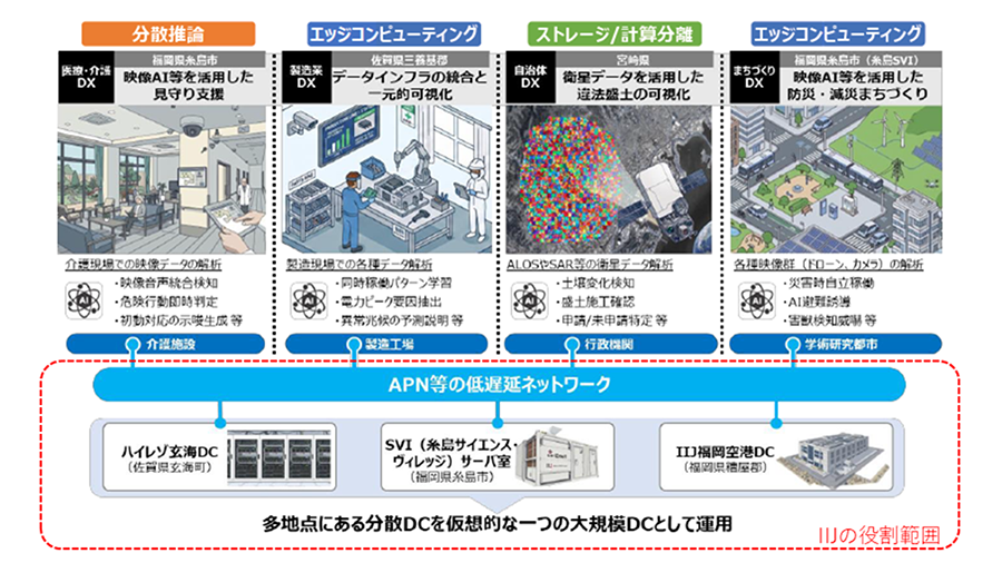 5. イメージ図