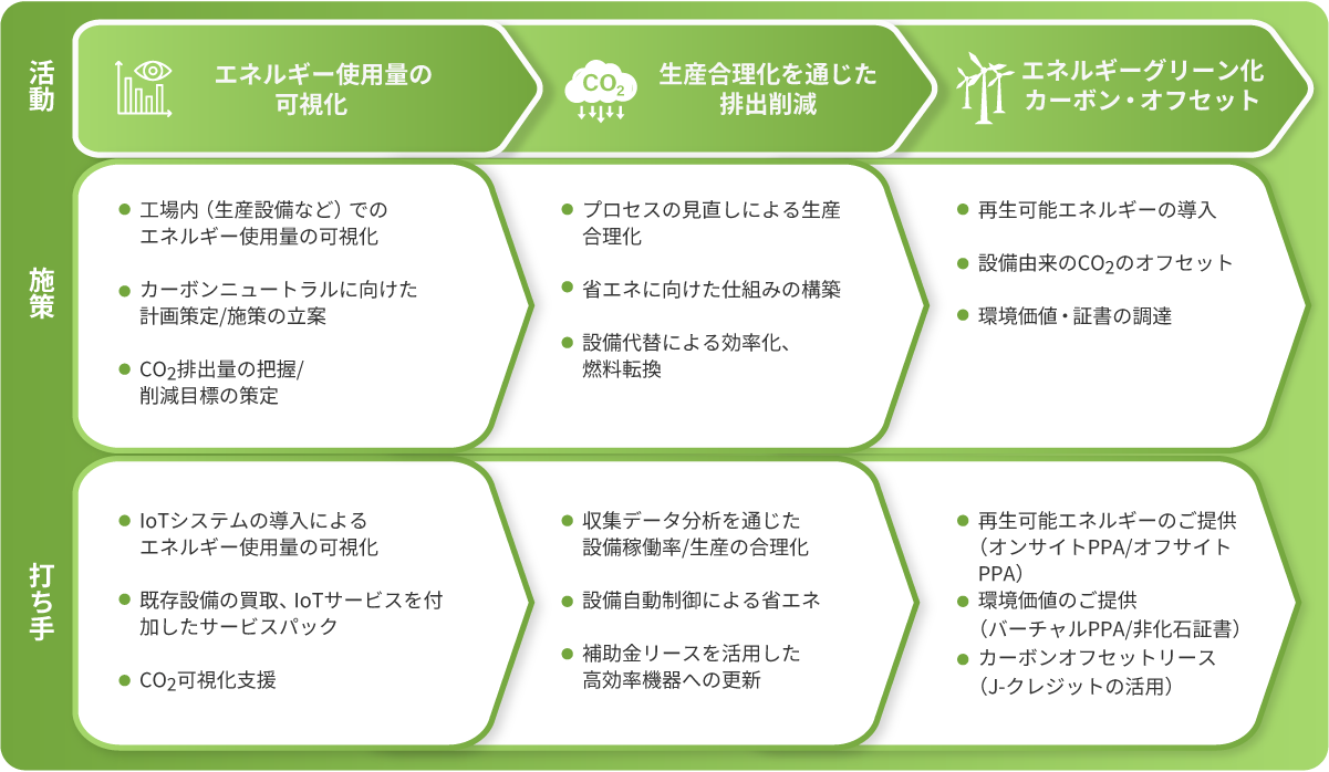 図版:将来への拡張性