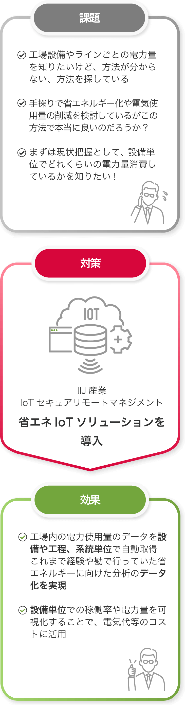 図版：課題別ユースケース❶