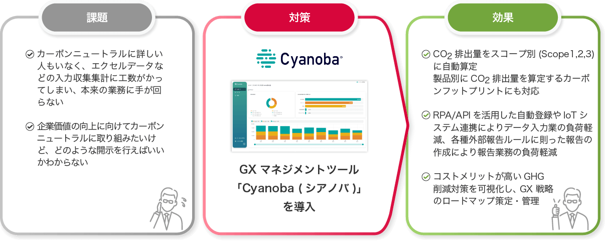 図版：課題別ユースケース❷