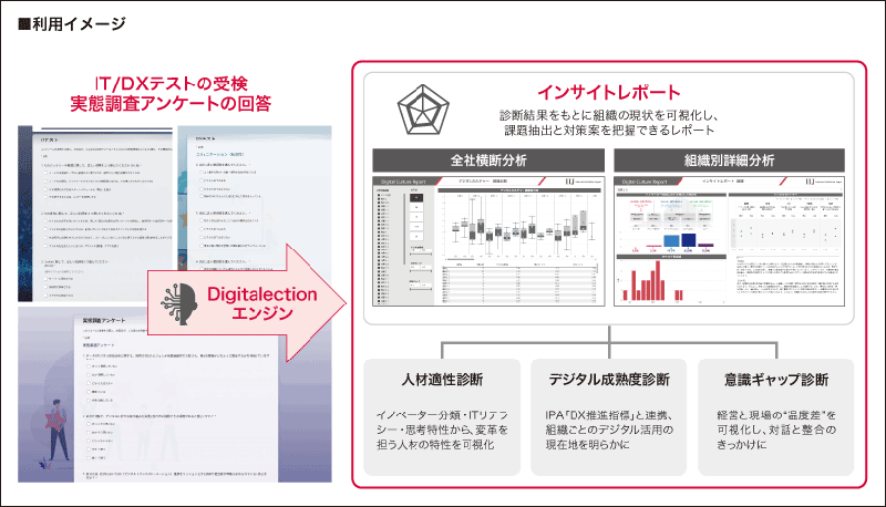 利用イメージ