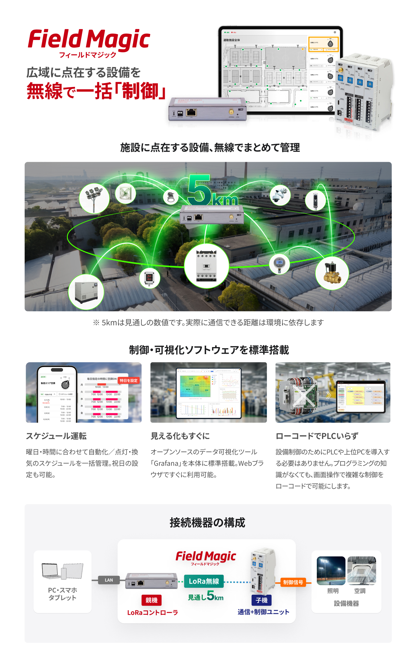 FieldMagic(フィールドマジック)概要
