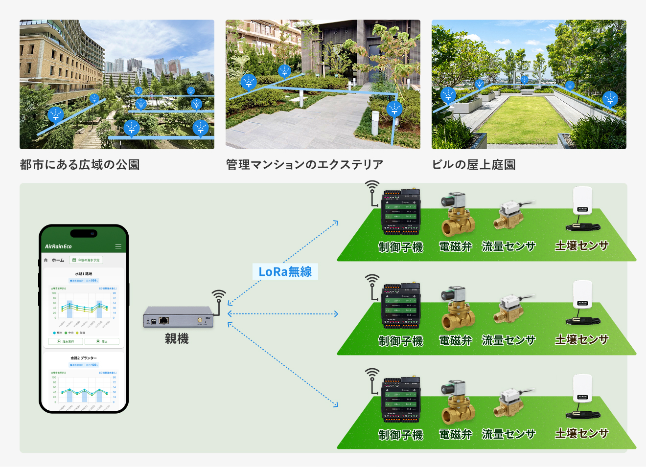 AirRain Eco(エアレインエコ)概要