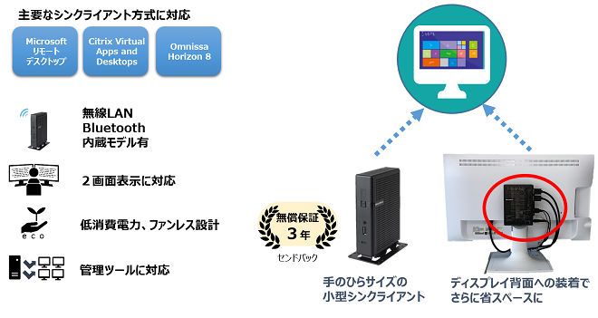 小型シンクライアント MiNT-ACC BX600
