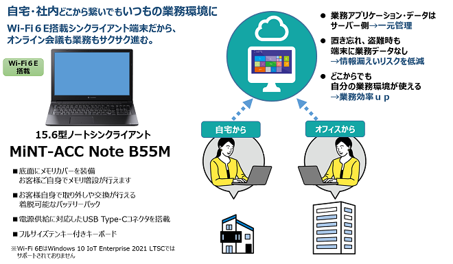 15.6型ノート MiNT-ACC Note B55M